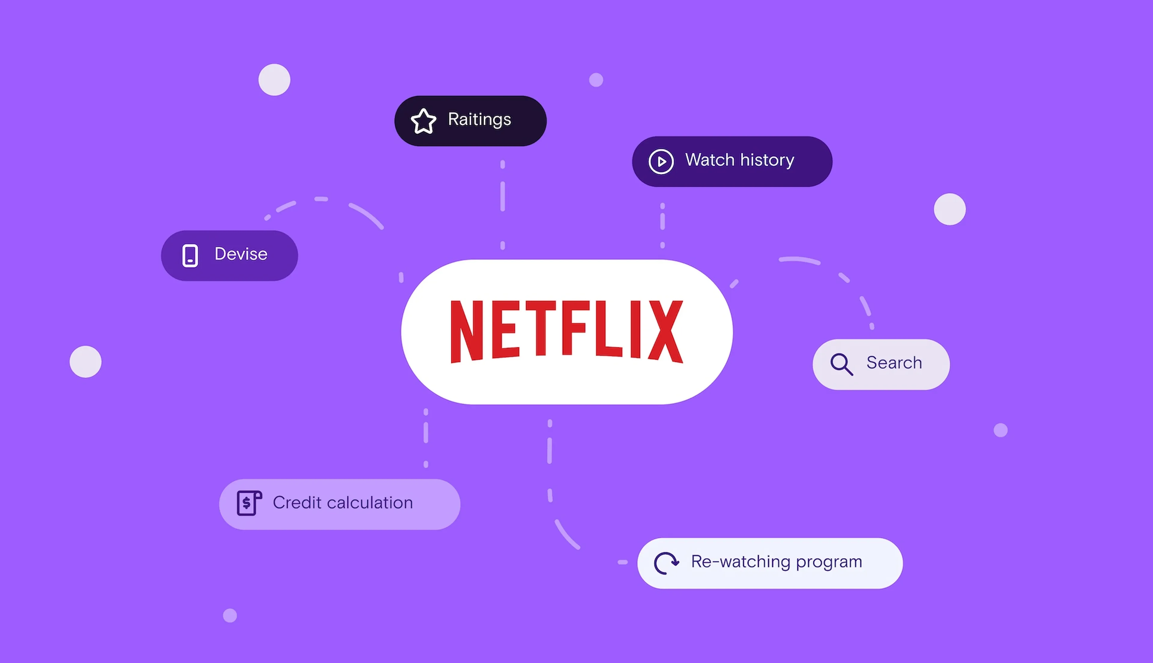 Cómo reiniciar el algoritmo de Netflix para recibir nuevas y mejores recomendaciones de películas y series