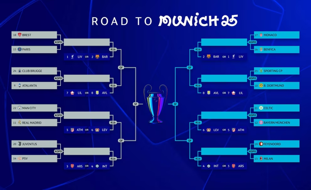 Se sortearon los cruces eliminatorios de la Champions League: Real Madrid enfrentará al Manchester City